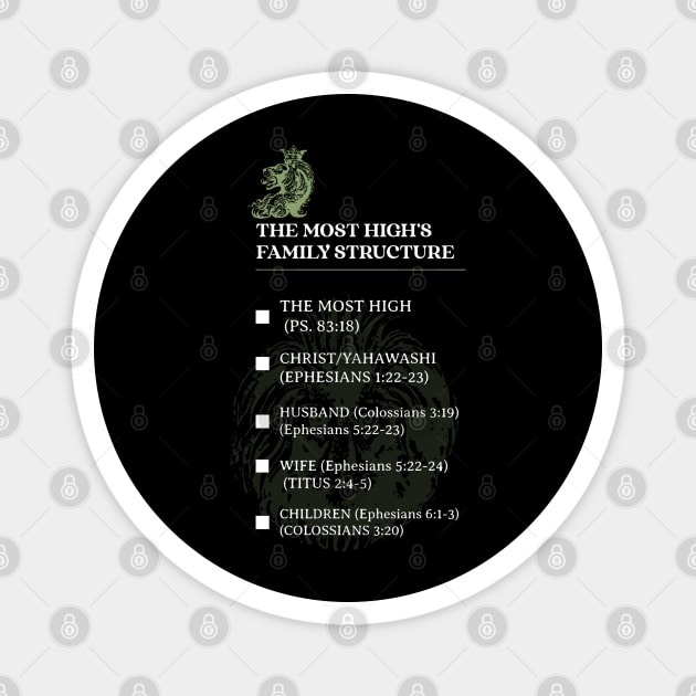 THE MOST HIGH’S FAMILY STRUCTURE Magnet by Lamar 's Store